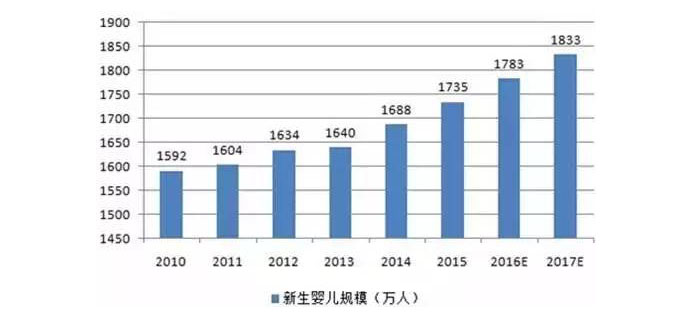 谁才是服装加工行业争抢的最后一块蛋糕