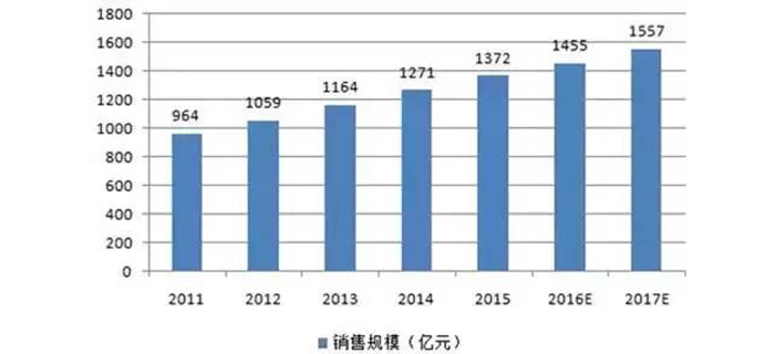 服装加工行业争抢的最后一块蛋糕