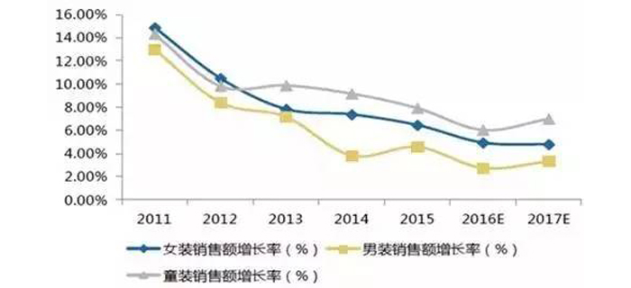 服装加工行业争抢的最后一块蛋糕