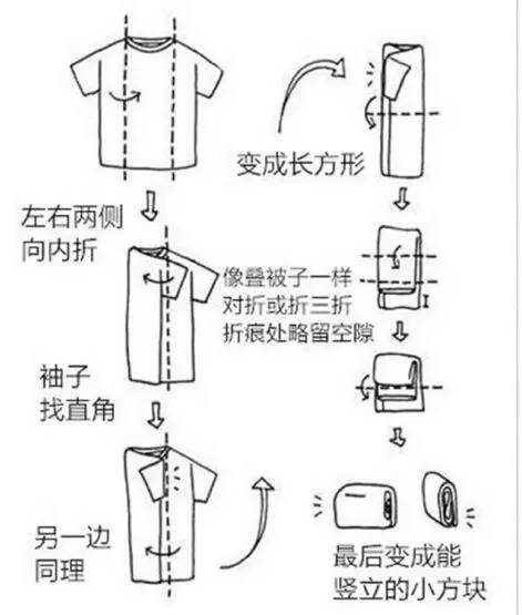 刘潭服装:超实用的叠衣服技巧,衬衫,外套统统搞定