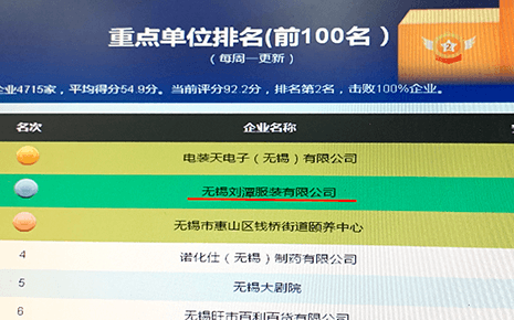 消防知识勤学习 刘潭服装消防安全管理综合评分位居全市榜二