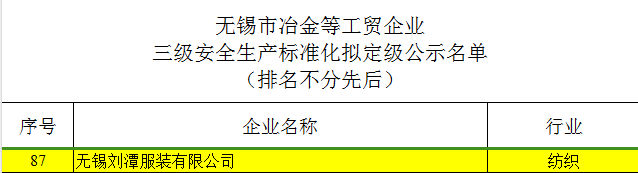 刘潭服装通过“三级安全生产标准化企业评审”